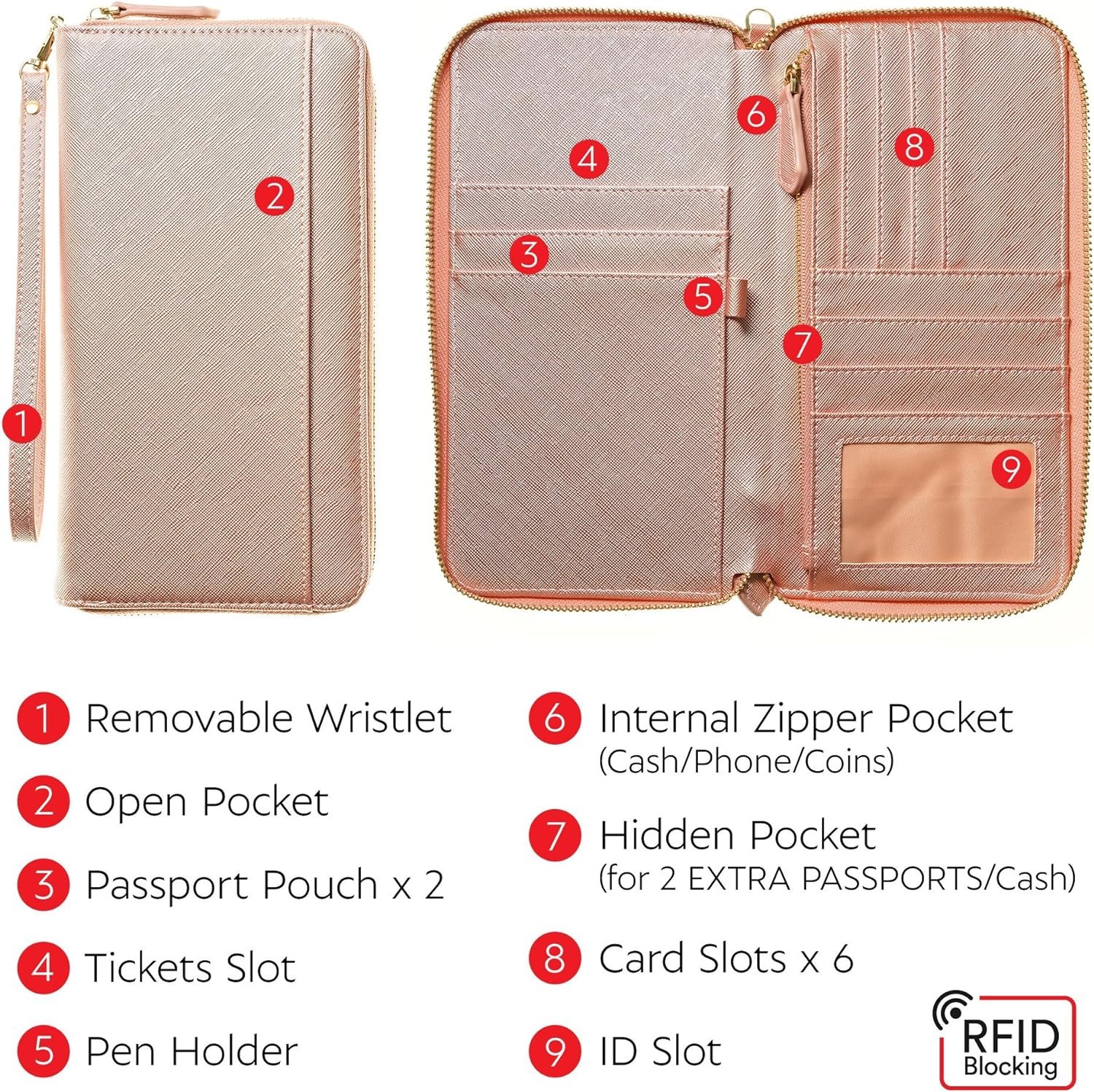 Travel Document Organizer Review